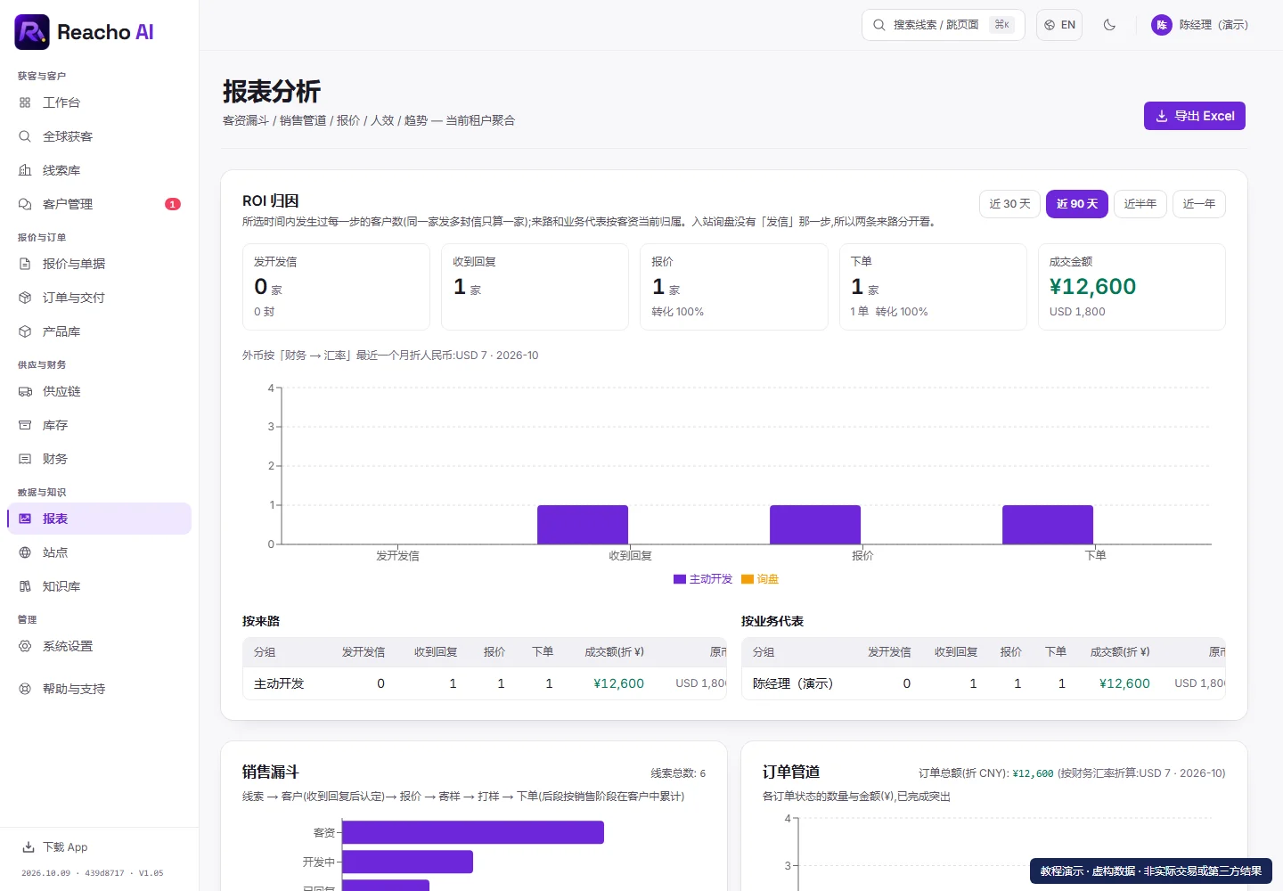 管理员查看团队业务报表:先定时间与统计范围的产品界面,演示数据